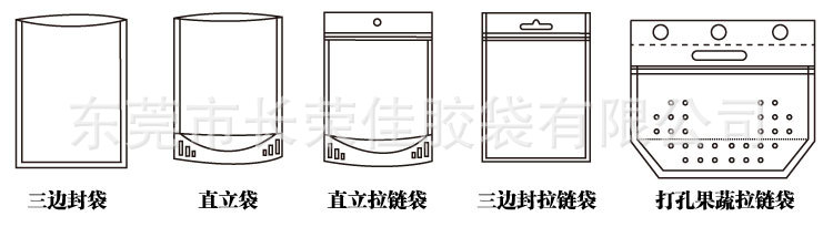 袋型分类